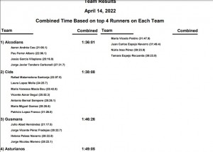 cursa de muntanya - trofeu filaes 2022