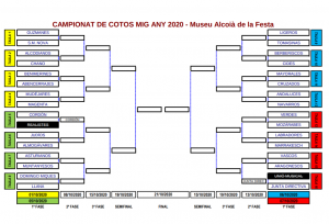 campionat-cotos-mig-any-2020