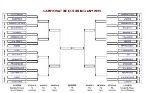cotos2019